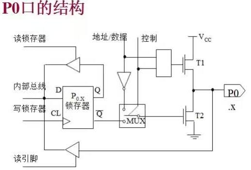 单片机P0口以及上拉电阻详解