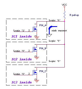 MCU引脚输出模式中推挽输出与开漏输出电路原理区别