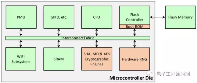 为改善微控制器的安全性微软与Mediatek合作开发项目Sopris Secure WiFi MCU