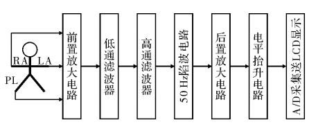 图1 系统总体框图