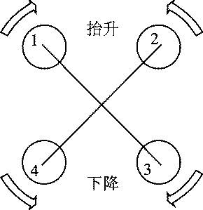 图2 倾斜姿态