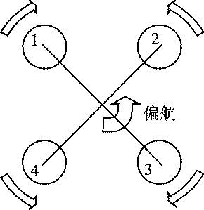 图3 偏航运动