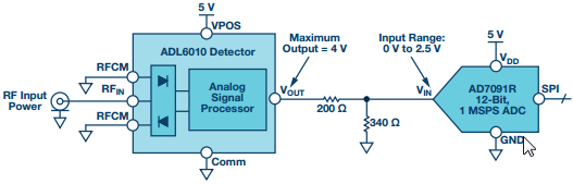 图6. 集成式微波功率检波器与精密ADC接口