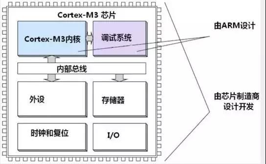 STM32的这些经典功能，你真的掌握了吗？