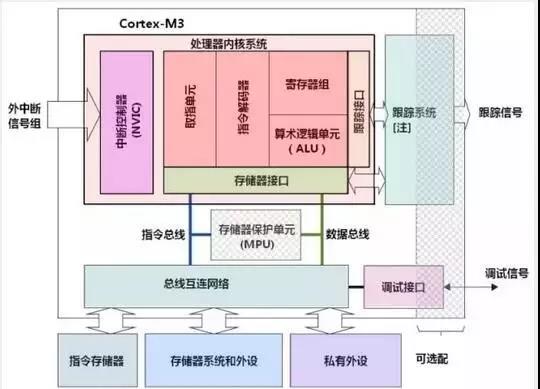 STM32的这些经典功能，你真的掌握了吗？