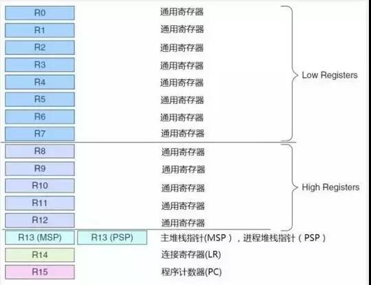 STM32的这些经典功能，你真的掌握了吗？