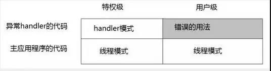 STM32的这些经典功能，你真的掌握了吗？