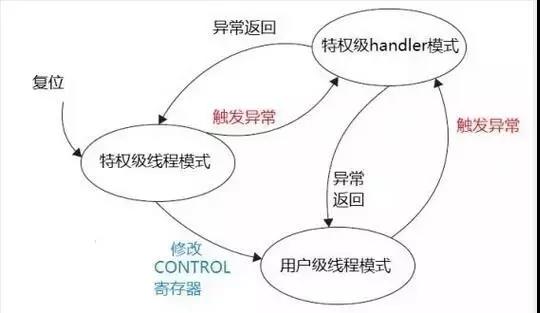 STM32的这些经典功能，你真的掌握了吗？