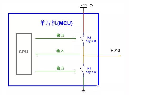 51单片机I/O口的讲解