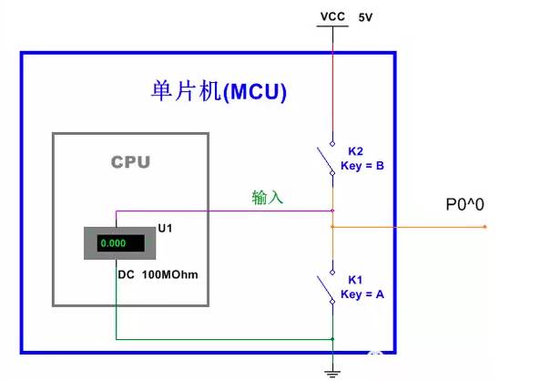 51单片机I/O口的讲解