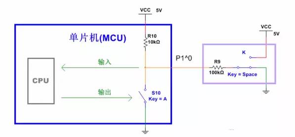 51单片机I/O口的讲解