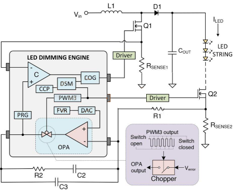 图2：LED调光引擎