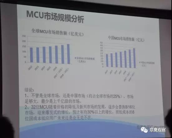 32位MCU市场增速快 大基金14.5亿元收购兆易创新11%股份