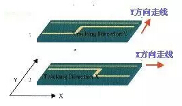 PCB设计高速信号走线的九大规则
