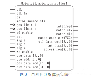 基于ARM和FPGA的多路电机控制方案