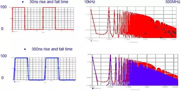 五张图看懂EMI电磁干扰的传播过程