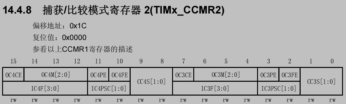 详解STM32的PWM输出及频率和脉宽(占空比)的计算