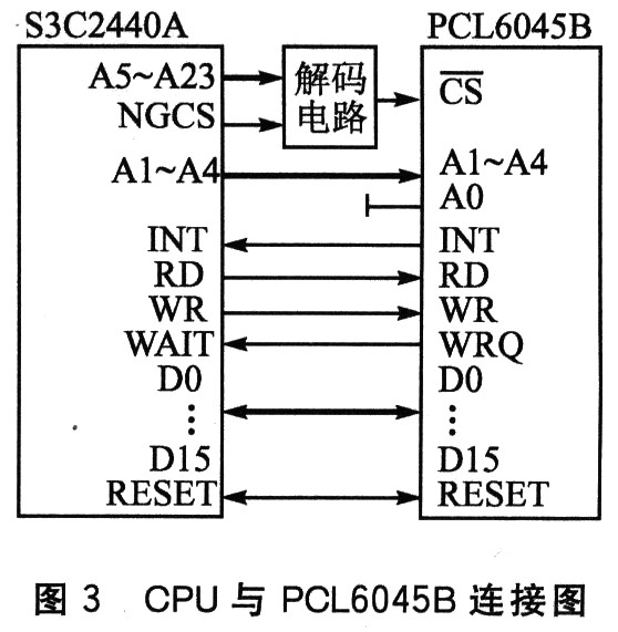 ARM+PCL6045B的嵌入式运动控制器设计