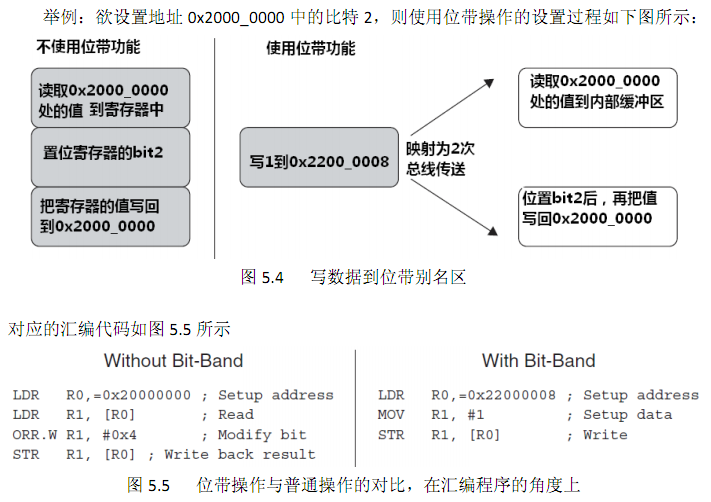 STM32中的位带(bit-band)操作