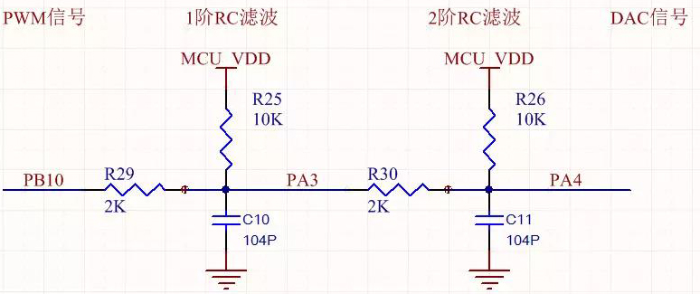 MM32 基于PWM做DAC输出设计