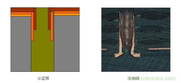 简单分析PCB孔无铜以及改善方法