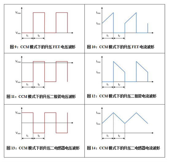 如何着手电源设计?