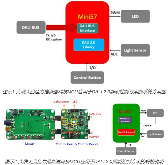 大联大品佳集团力推新唐科技MCU应用于DALI 2.0照明控制方案