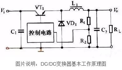 关于DC/DC转换器电路设计的技巧