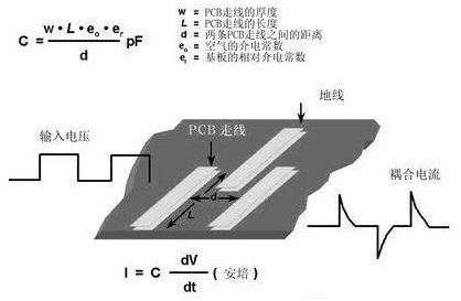 PCB设计之模拟电路VS数字电路