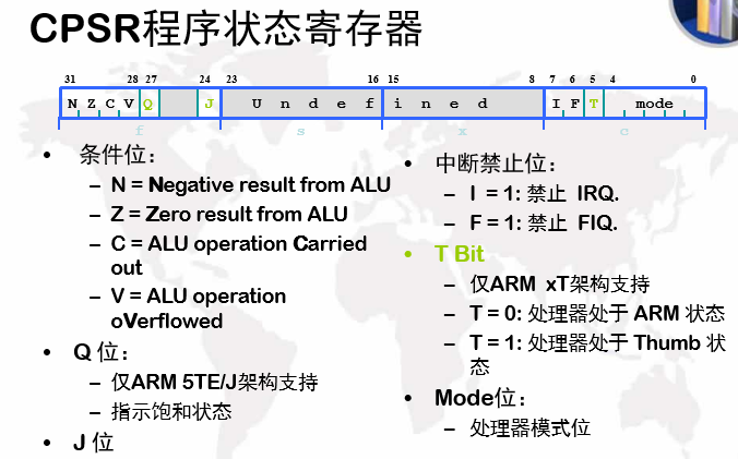 ARM的37个寄存器