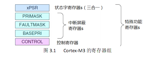 Cortex-M3寄存器等基础知识