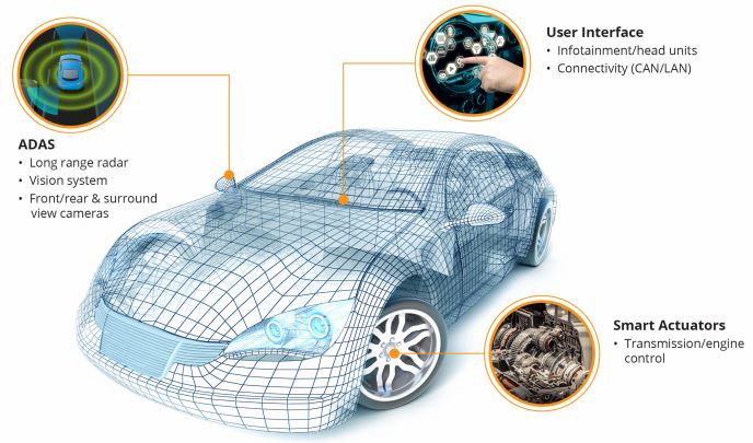 面向汽车应用的 Microchip MEMS振荡器和时钟产品
