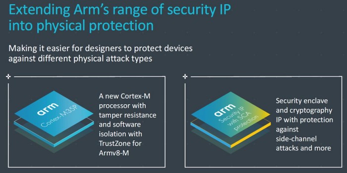 ARM发布Cortex-M35P 为其设计了防篡改和软件隔离功能