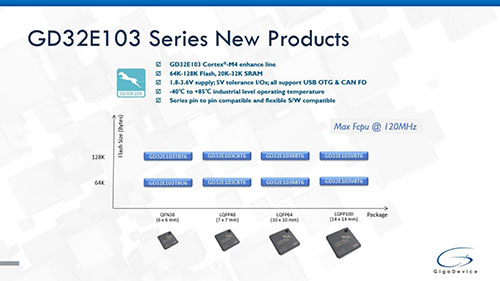 兆易创新推出全新GD32E103系列Cortex-M4 MCU