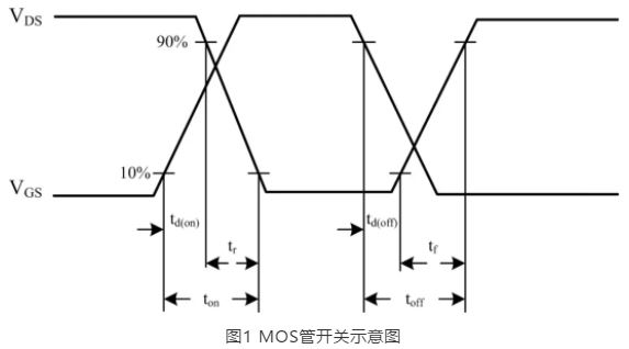 什么限制了电源小型化？