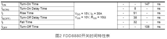 什么限制了电源小型化？