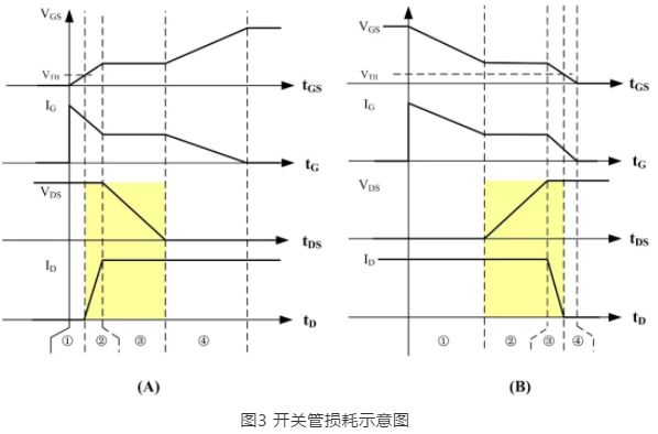 什么限制了电源小型化？