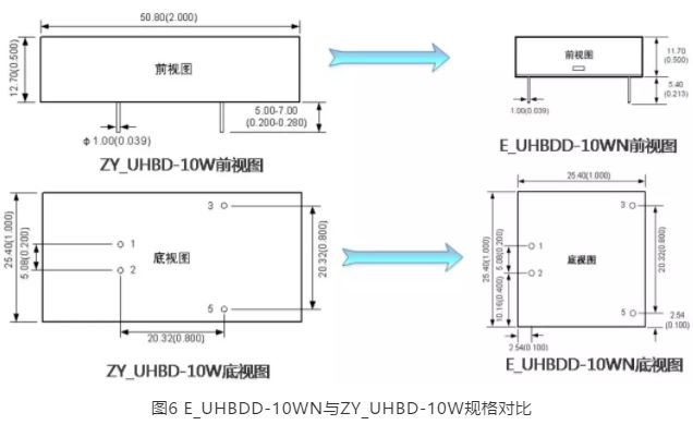 什么限制了电源小型化？