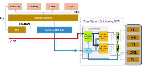 大联大品佳集团推出基于NXP MCU的ADB自适应汽车大灯系统解决方案