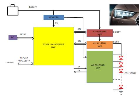 大联大品佳集团推出基于NXP MCU的ADB自适应汽车大灯系统解决方案