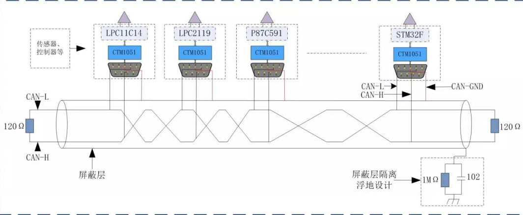 CAN总线工程师需要关注的几个问题