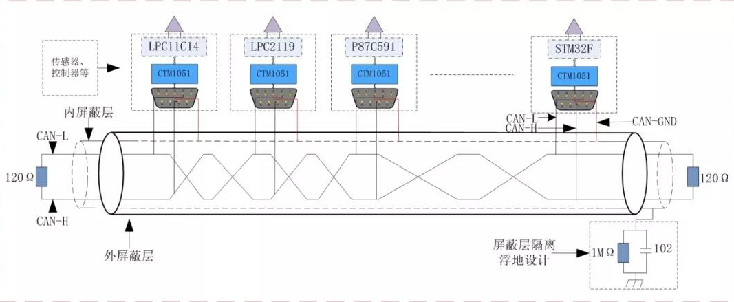 CAN总线工程师需要关注的几个问题