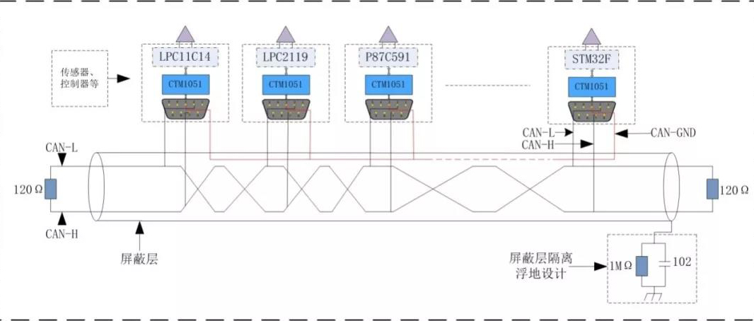 CAN总线工程师需要关注的几个问题