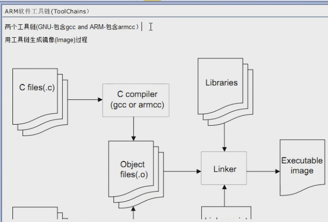 ARM体系结构常用术语解释