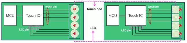 触控MCU与触控IC的对比分析