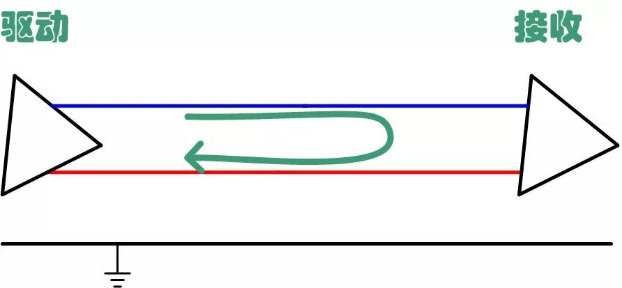 CAN总线到底要不要加共模电感？