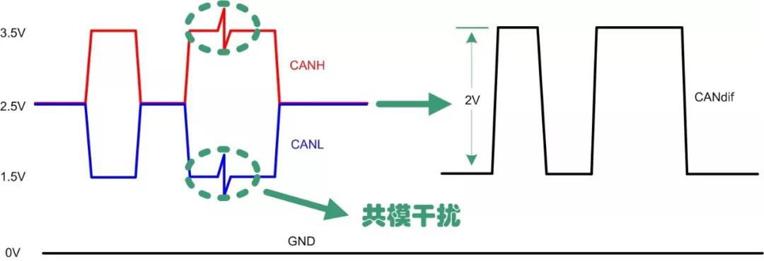 CAN总线到底要不要加共模电感？