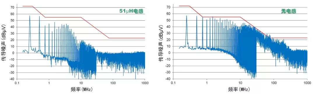 CAN总线到底要不要加共模电感？