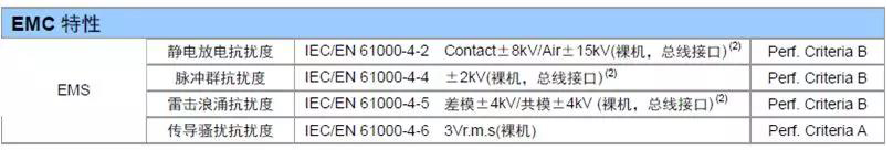 CAN总线到底要不要加共模电感？