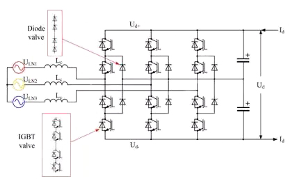 关于多种电平电压源换流器解析方案